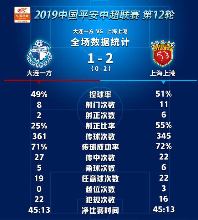 一方若夺冠获资助，今起备战新赛季，全队士气高涨