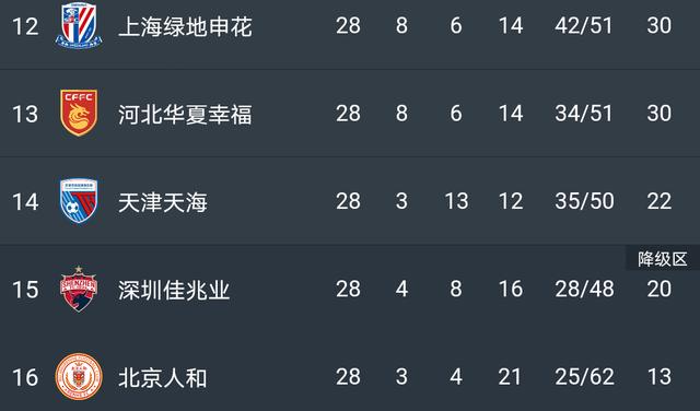 开云平台-上海上港客场逆转，力压恒大领跑积分榜的简单介绍