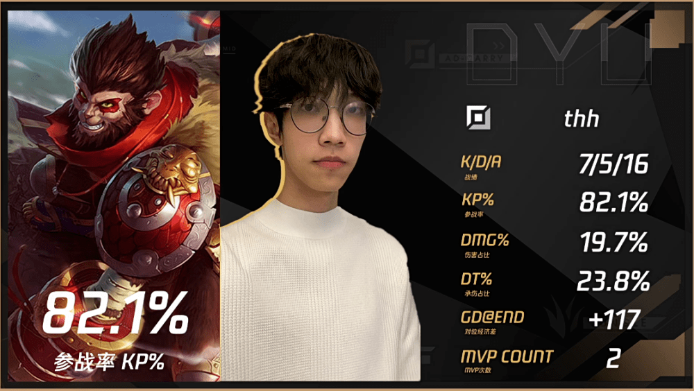 MAD险胜T1，Peanut线上压制力十足顶尖较量入围赛，强势挺进下一轮的简单介绍